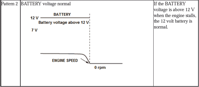 Fuel and Emissions - Testing & Troubleshooting